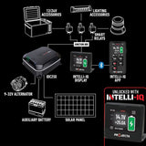 IQD2 Intelli-IQ Display Projecta