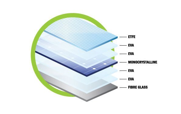 110W SEMI-FLEXIBLE SOLAR PANEL – 4x4extrasonline